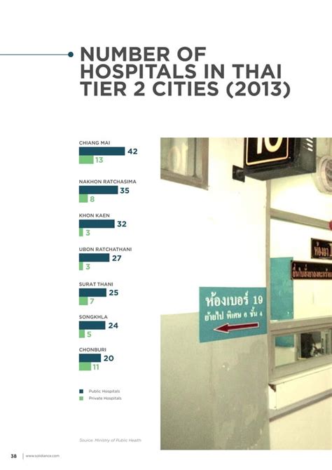 Future Of Thailands Healthcare Industry In Tier 2 Cities Pdf