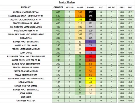 Sonic Shakes Nutrition Information | Blog Dandk