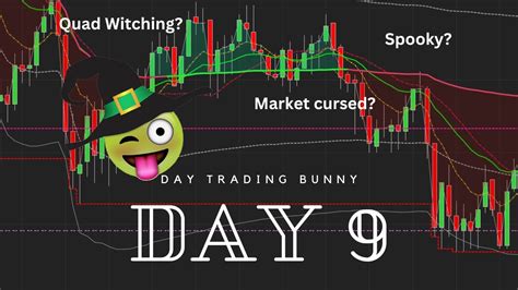 Day December I Traded During Quad Witching So You Don T