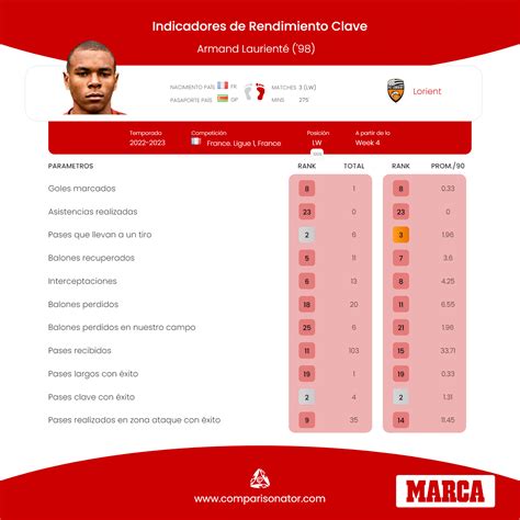 Mercado de fichajes hoy, 29 de agosto, última hora: posible salida