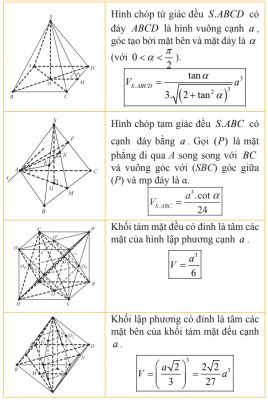 Công thức tính nhanh thể tích khối chóp đều Mở khóa bí mật hình học