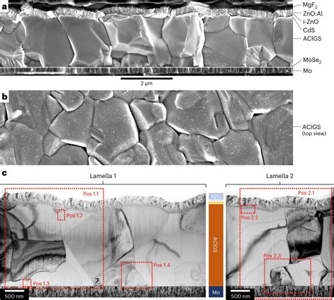 Researchers Set New World Record For Cigs Solar Cells