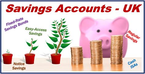 Best Savings Accounts 2024 Martin Lewis Savings Account Vikky Jerrilyn