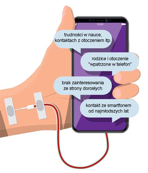 Dziecko Uzale Nione Od Telefonu Sprawd Czy Si Martwi