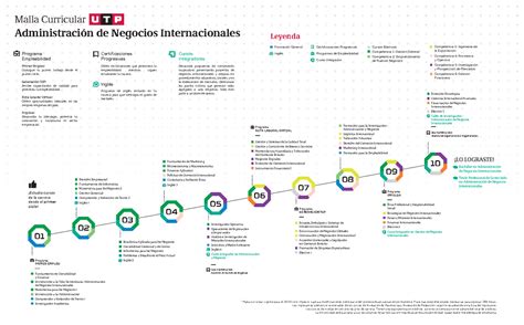 Administraci N De Negocios Internacionales Malla Curricular