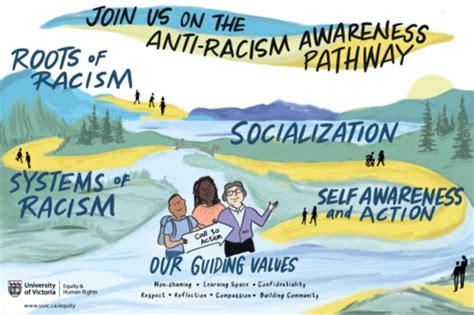 Anti Racism Education Program University Of Victoria