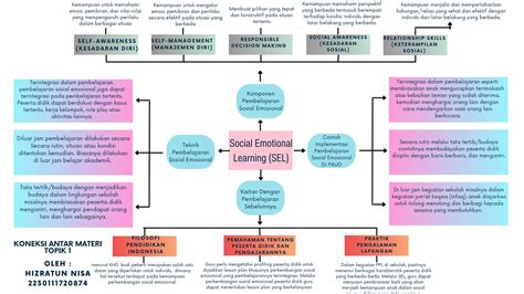 KONEKSI ANTAR MATERI TOPIK 1 PPT