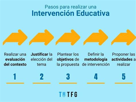 Total Imagen Modelo De Proyecto De Intervencion Abzlocal Mx