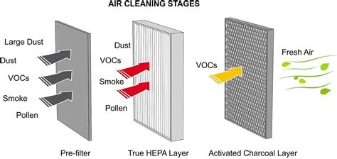 Whirlpool 1183050KC 2 In 1 Filter Genuine True HEPA Charcoal Combined