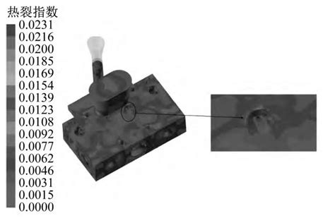 Analysis Of Hot Crack Tendency In Lost Foam Casting Box Behnken Test