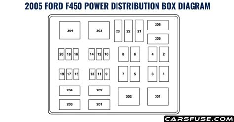 2005 Ford F450 Fuse Box Diagram