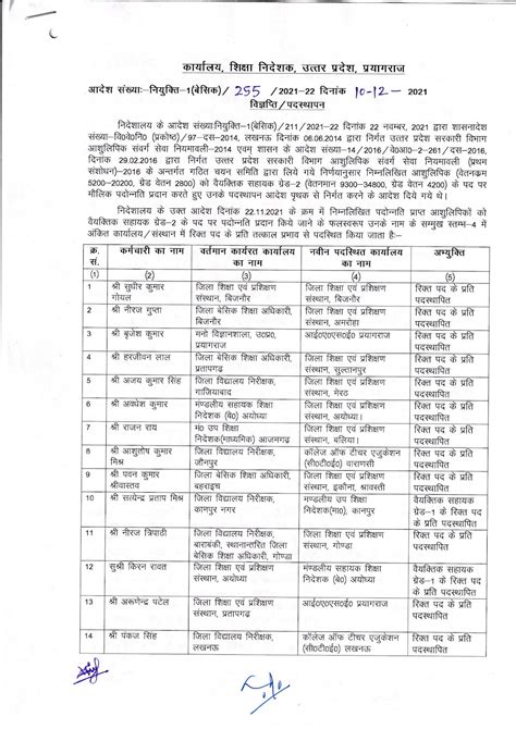 शिक्षा विभाग के विभिन्न कार्यालयों में कार्यरत आशुलिपिक से वैयक्तिक