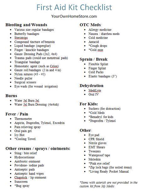 First Aid Kit Check List Printable First Aid Kit Contents First Aid