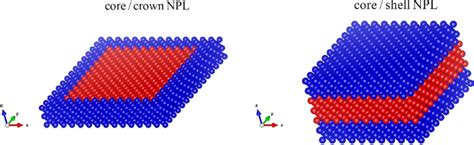 Cdsecdte Corecrown And Coreshell Npls Red And Blue Balls Are Cdse