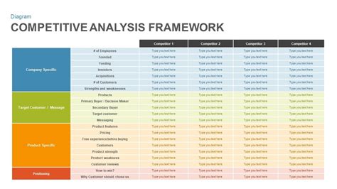 Build Your Startup With Confidence: How To Do A Competitor Analysis | Antler Academy