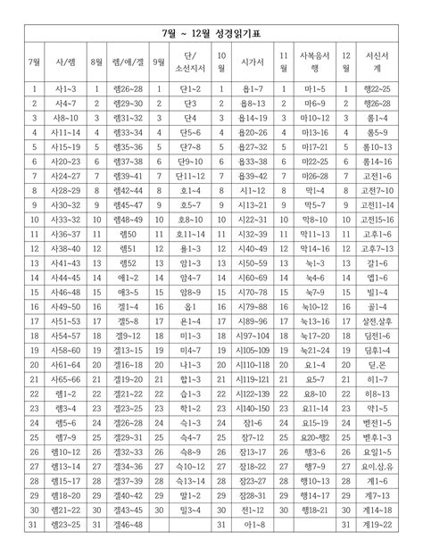 매일성경 읽기표 2022 초대받은 독자 전용 클릭 한 번으로 당신의 삶을 변화시킬 비밀이 펼쳐진다