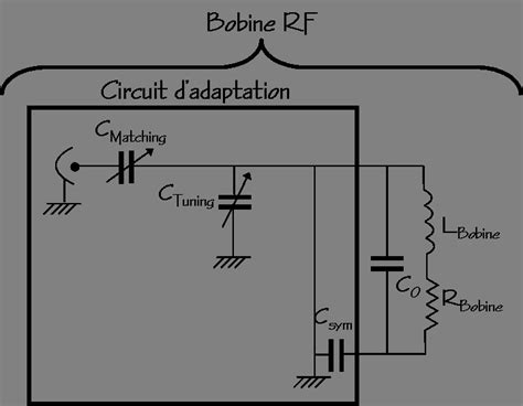 Bobine Sch Ma Electrique Bois Eco Concept Fr