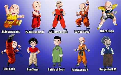 As Ha Sido La Evoluci N De Los Personajes De Dragon Ball Con El Paso