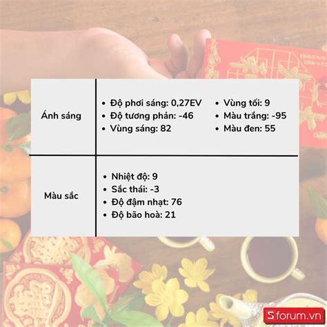 Top 5 màu Lightroom hot mùa Tết mà bạn không nên bỏ qua