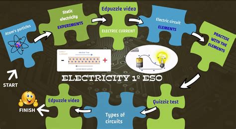 Electricity 1º Eso