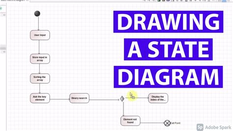 How To Design State Diagram Explained With An Example Youtube