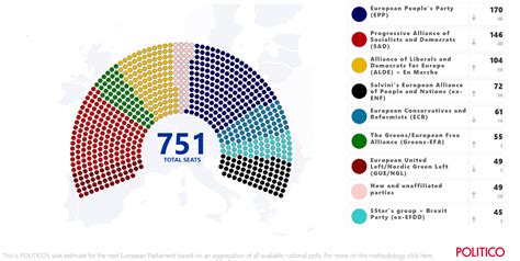 How Are Parliament Seats Allocated | Brokeasshome.com