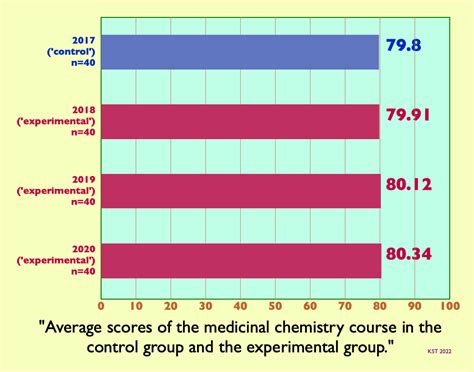 Falsifying research conclusions – Science-Education-Research 