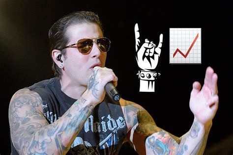 Win An Avenged Sevenfold Autographed Guitar