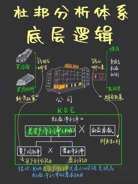 如何快速分析一家企业 Roe 分解 知乎