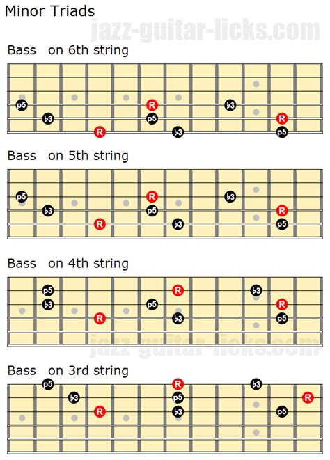 Guitar Triads For Beginners Lesson With Tabs And Charts