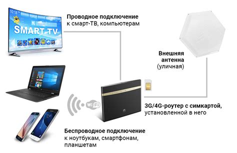 Лёгкий способ усилить сигнал интернета на даче | Статьи GSM-Репитеры.РУ