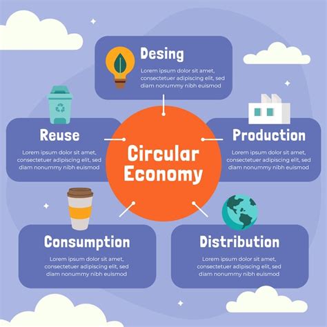 Infográfico de economia circular de design plano desenhado à mão