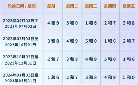 北京将实行新一轮尾号限行轮换 4月3日起实施 汽车产经网