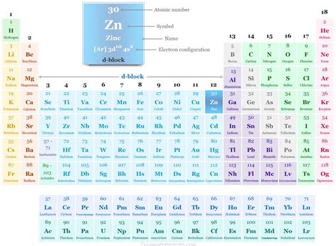 Zinc S Mbolo Propiedades Hechos Conexiones Uso