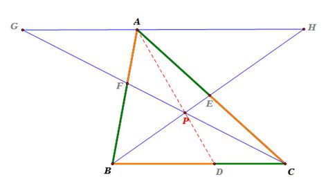 Ceva's Theorem_IMMICH