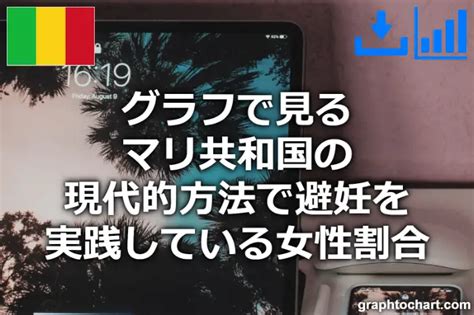 マリ共和国の現代的方法で避妊を実践している女性割合推移と比較グラフ Graphtochartgtc