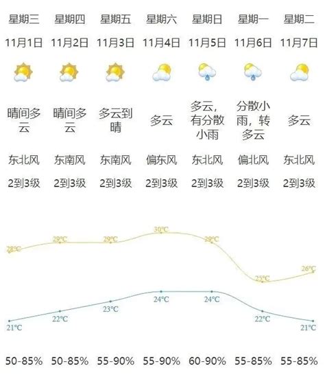 新会区森林火险黄色预警信号正在生效，请注意用火用电安全澎湃号·政务澎湃新闻 The Paper