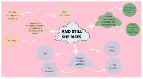 Ijerph Free Full Text And Still She Rises Policies For Improving Womens Health For A More