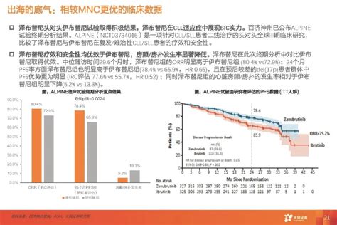 中国创新药出海展望：量变积累引发质变医药新闻 Bydrug 一站式医药资源共享中心 医药魔方