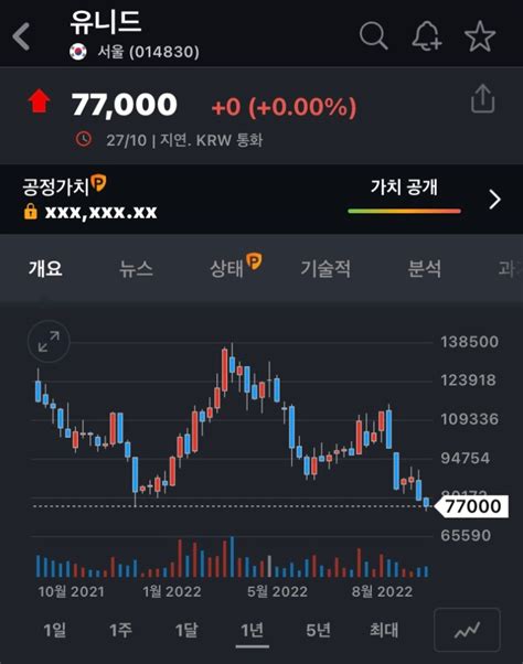 러시아 우크라나이나 전쟁 관련주 주식 유니드 및 티플랙스 에너토크 전망 네이버 블로그