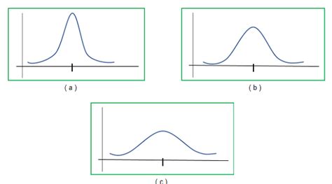 The Complete Guide To Skewness And Kurtosis Simplilearn