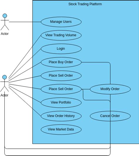 Online Shopping System Diagram Kasus Penggunaan Template