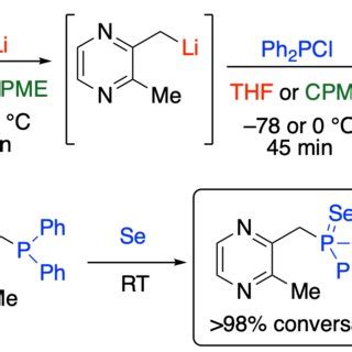 Scheme 2. (a) Synthesis of phosphine 2 by deprotonation of 1 and ...