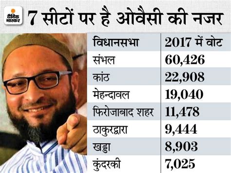 Asaduddin Owaisi Up Election Mission 2022 Aimim Chief Opens Party