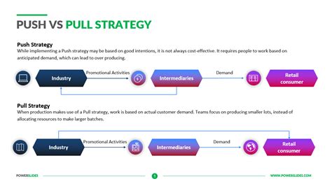 Examples Of Push Pull Method at Carolyn Walker blog