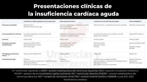 Nuevas Guías Esc 2021 Insuficiencia Cardíaca Aguda