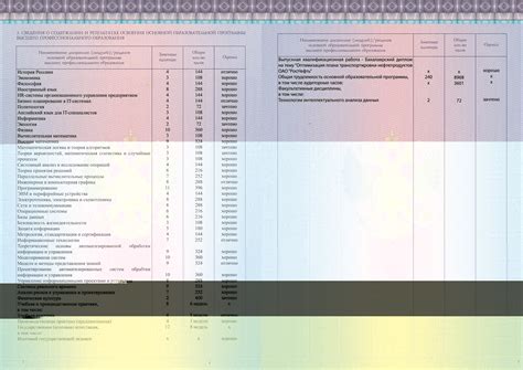 Приложение к диплому: любой вуз Москвы и полная конфиденциальность