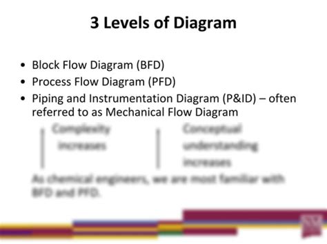 SOLUTION: Chemical process diagrams brief - Studypool