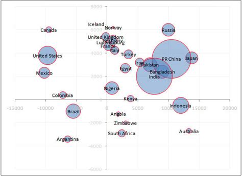 Bubble Chart Template Excel | DocTemplates