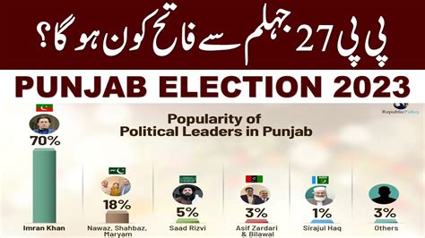 PP 27 Election Results 2023 PP 27 Election 2023 Results PP 27